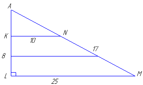 Боковые стороны KL и MN трапеции KLMN равны 8 и 17 соответственно. Отрезок, соединяющий середины диагоналей, равен 7,5, средняя линия трапеции равна 17,5. Прямые KL и MN пересекаются в точке A. Найдите радиус окружности, вписанной в треугольник ALM.
