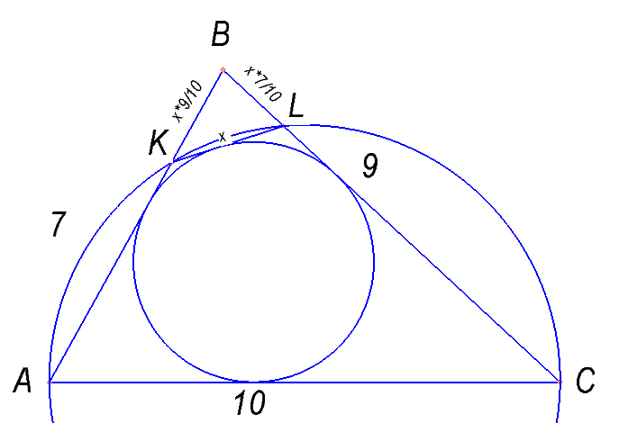 В треугольнике ABC известны стороны: AB=7, BC=9, AC=10. Окружность, проходящая через точки A и C, пересекает прямые BA и BC соответственно в точках K и L, отличных от вершин треугольника. Отрезок KL касается окружности, вписанной в треугольник ABC. Найдите длину отрезка KL.