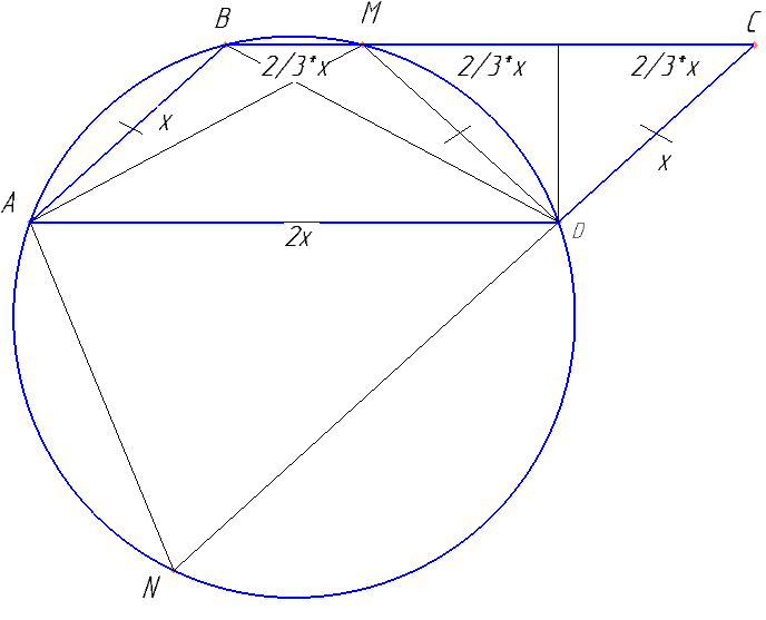 Окружность проходит через вершины A, B и D параллелограмма ABCD, пересекает сторону BC в точках B и M и пересекает продолжение стороны CD за точку D в точке N. а) Докажите, что AM=AN. б) Найдите отношение CD:DN, если AB:BC=1:2, а cos∠BAD=​\( \frac{2}{3} \)​.