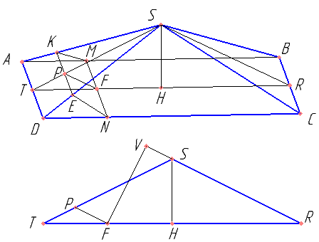 В правильной четырёхугольной пирамиде SABCD сторона AB основания равна 16, а высота пирамиды равна 4. На рёбрах AB, CD и AS отмечены точки M, N и K соответственно, причём AM=DN=4 и AK=3. а) Докажите, что плоскости MNK и SBC параллельны. б) Найдите расстояние от точки K до плоскости SBC.