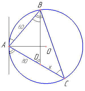 В треугольнике ABC известны длины сторон AB=60, AC=80, точка O - центр окружности, описанной около треугольника ABC. Прямая BD, перпендикулярная прямой AO, пересекает сторону AC в точке D. Найдите CD.
